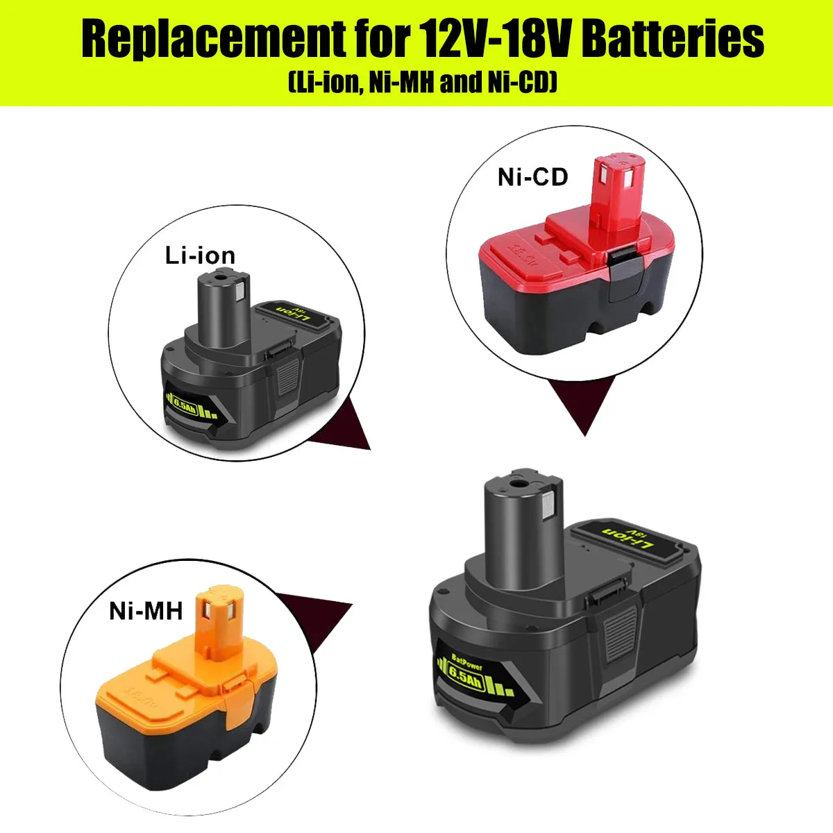 6.5AH 18V Lithium Battery with Charger Combo for Ryobi 18 Volt ONE  Battery and Charger Kit P117 P193 PBP007 PBP005 PBP004 P108 6Ah 5Ah 4Ah