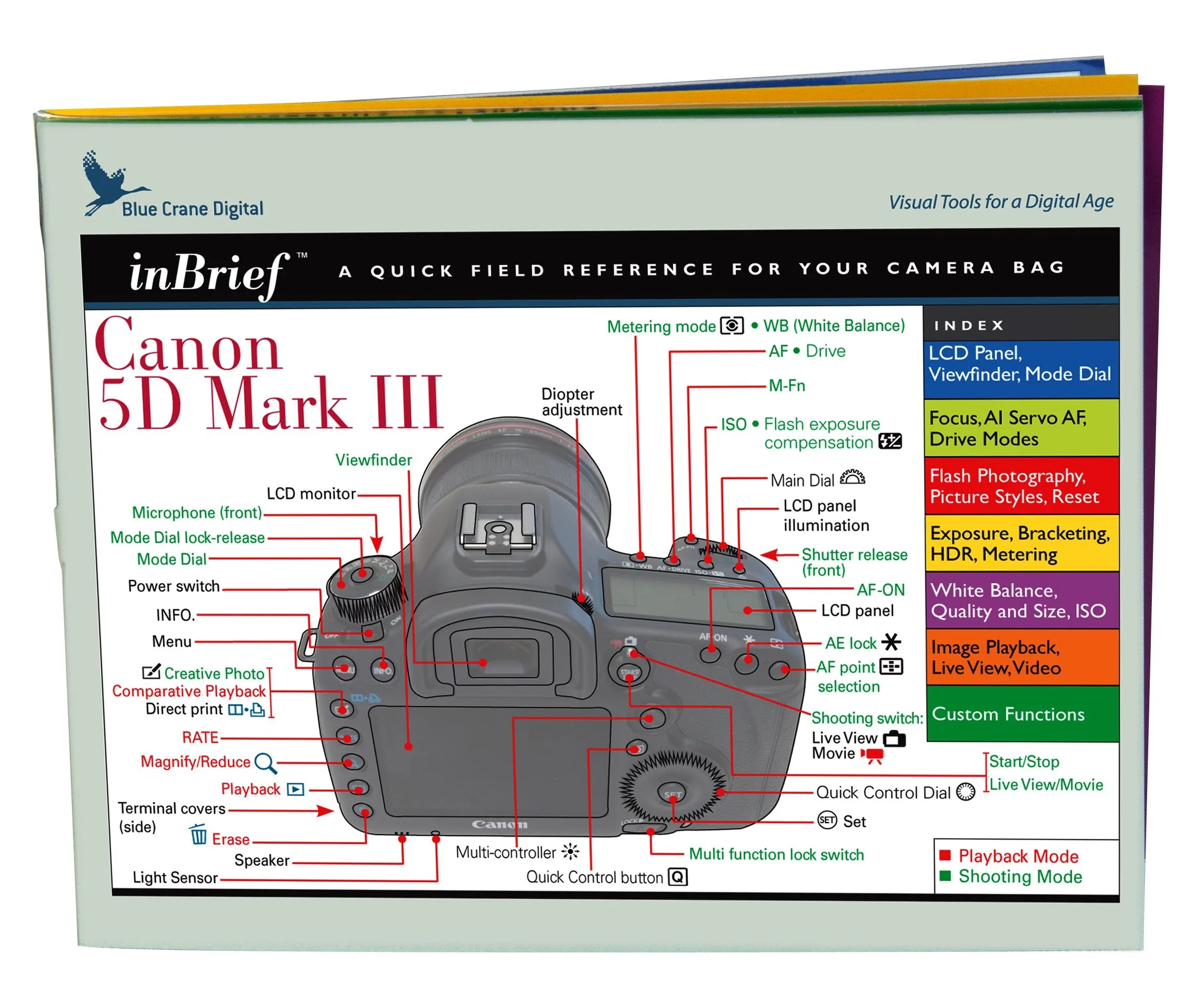 Blue Crane Digital zBC147  Introduction to the Canon 5D Mark III: Advanced Topics DVD (N/A)