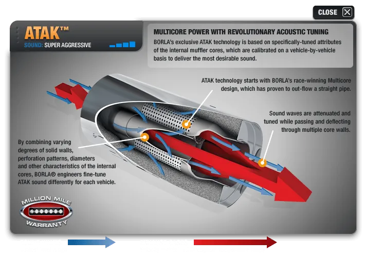 Borla Catback Exhaust Dodge Charger SRT8 6.1L [ATAK] (2006-2010) 140407