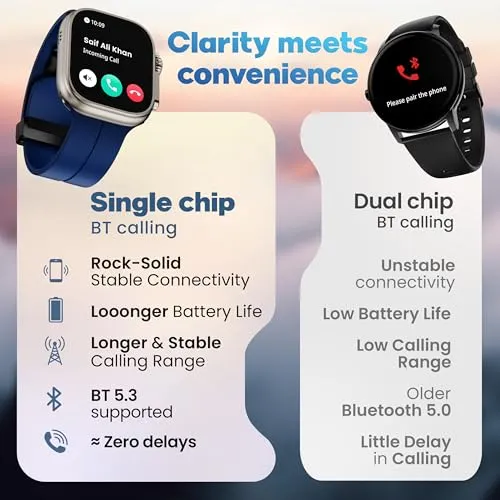 Boult Newly Launched Crown Pro Smart Watch 2.01'' AMOLED, BT Calling, Working Crown, AOD, Zinc Alloy Frame, 650 Nits Brightness, AI Voice Assistant, SpO2 Monitoring, 120  Sports Mode (Skyline Blue)