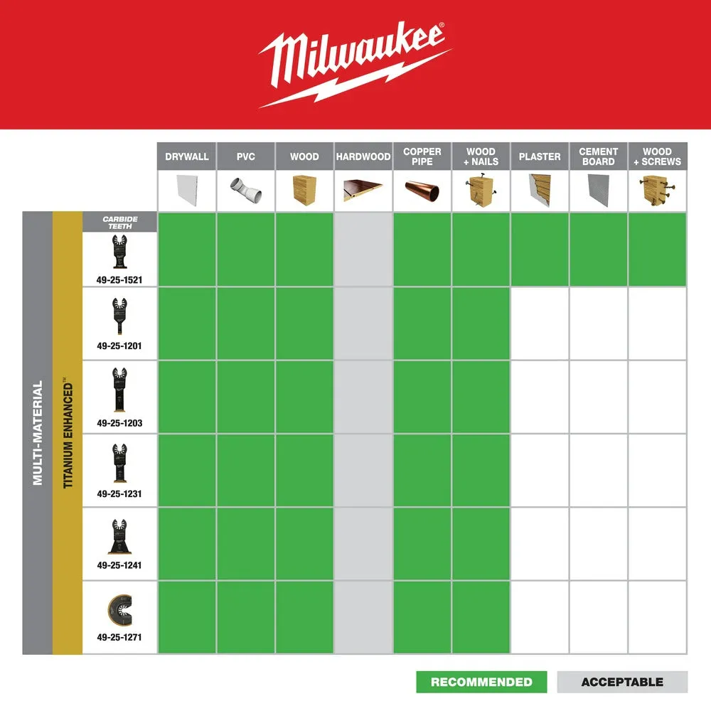 Milwaukee  49-25-1521 Milwaukee® OPEN-LOK™ 1-3/8" TITANIUM ENHANCED CARBIDE TEETH MULTI-MATERIAL BLADE 1PK