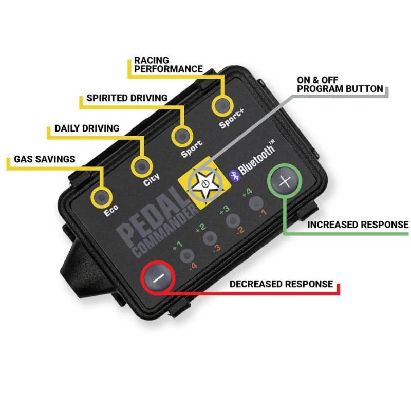 Pedal Commander Bluetooth Throttle Response Controller: 300 / Challenger / Charger / Magnum 2007 - 2024 (All Models)